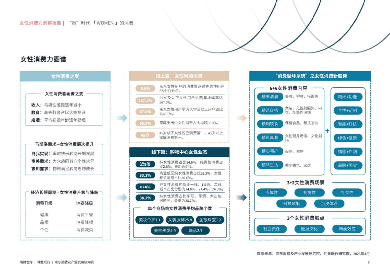 520必看！女性消费力洞察报告
