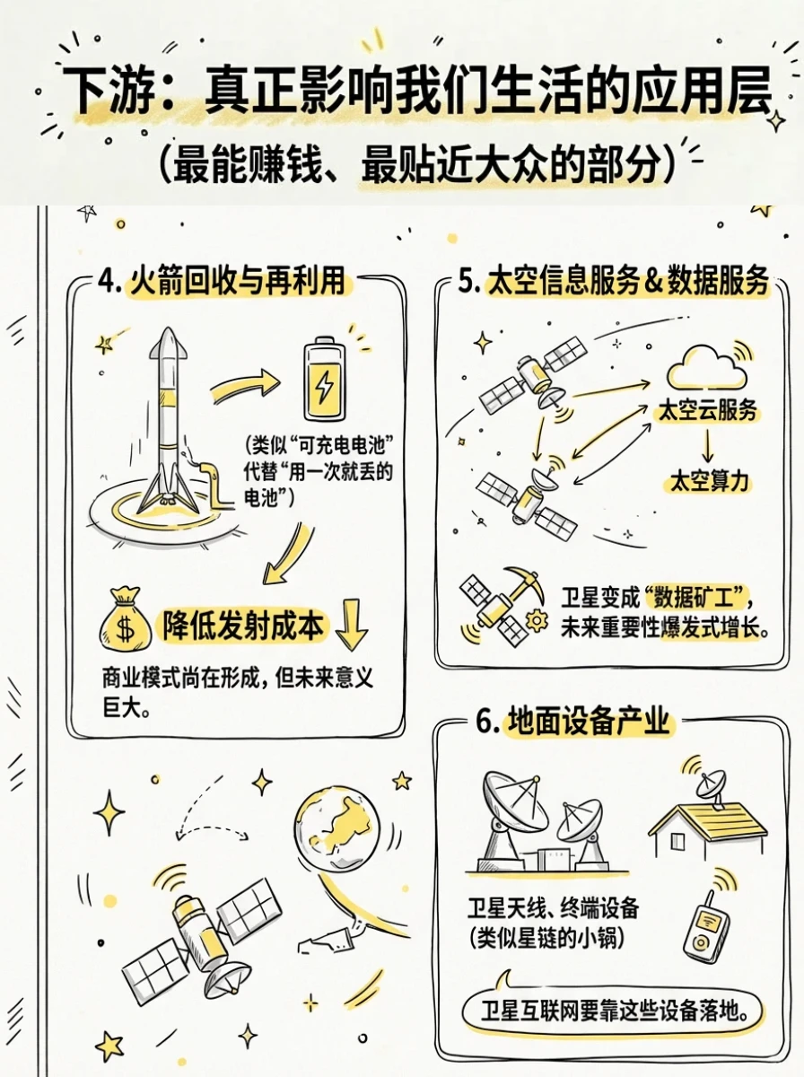 全线暴涨，看懂商业航天产业链