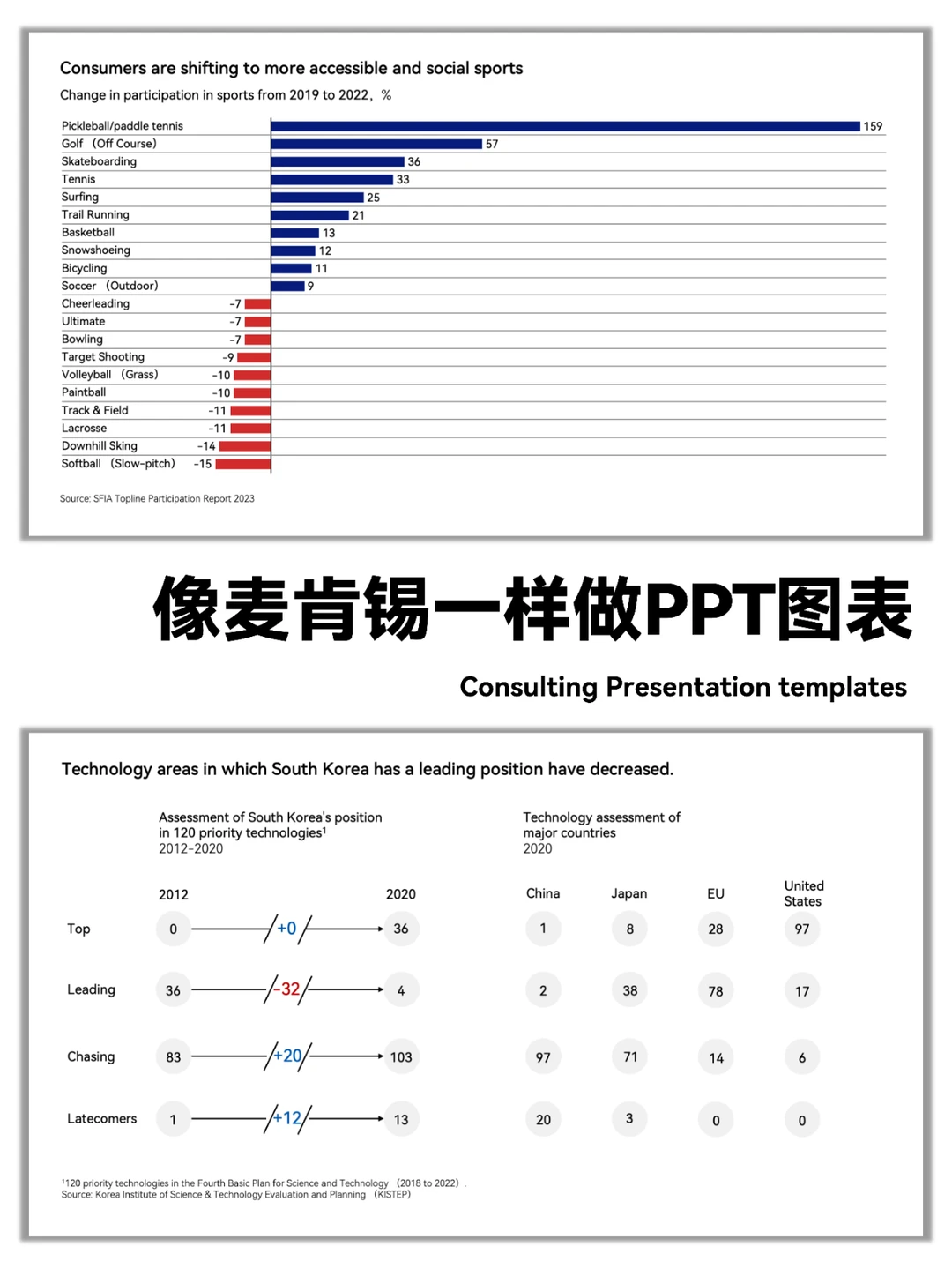 麦肯锡图表|这6种数据适合用折线图