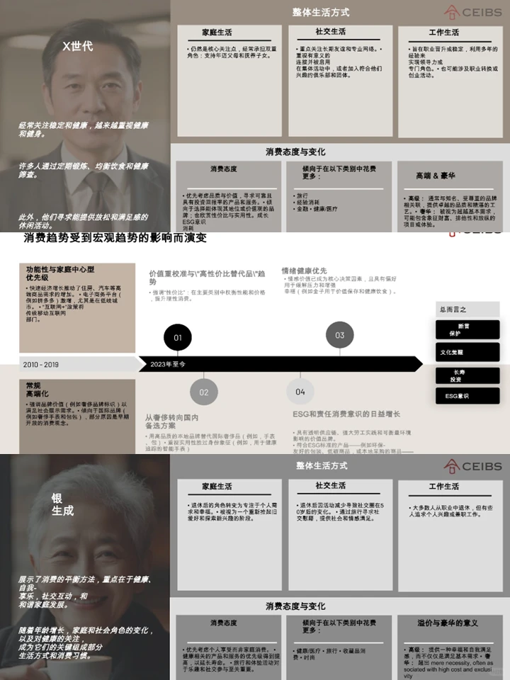 揭秘未来十年有钱人怎么花钱|消费报告精华