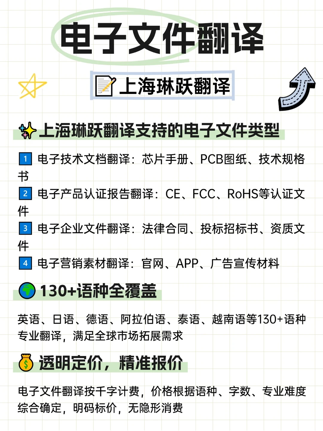 ?上海琳跃翻译,专注电子文件翻译!✈️