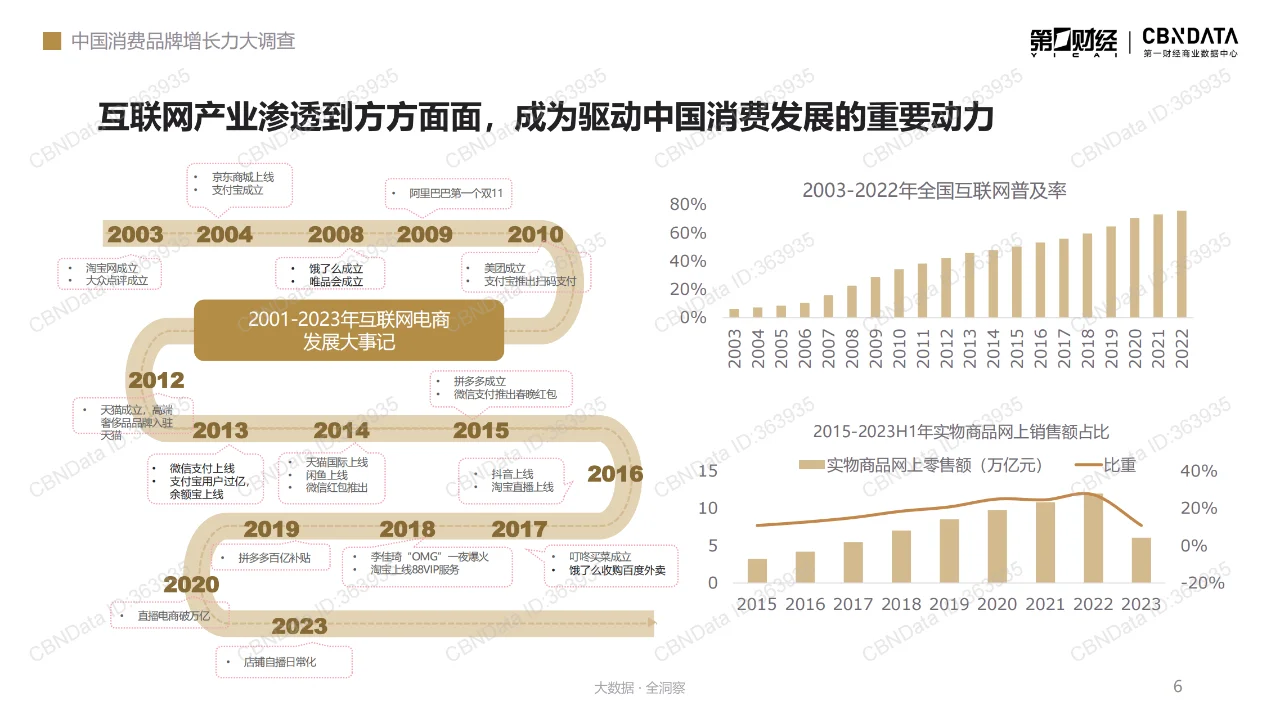 中国消费二十年洞察系列报告：人群篇