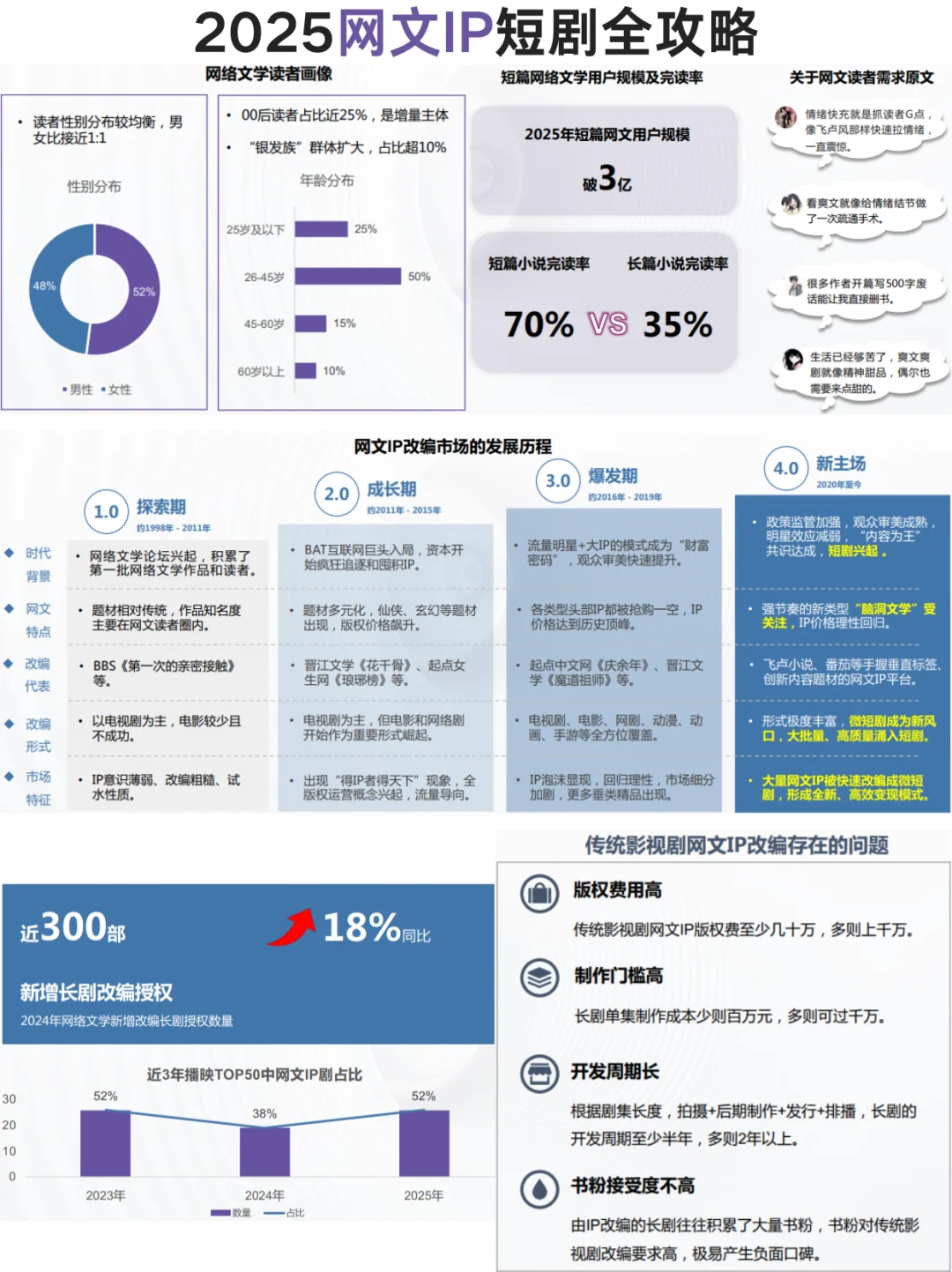 ?黄金赛道 | 网文IP短剧大揭秘