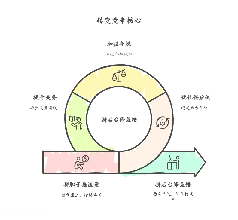 海南封关:企业老板必须懂的3个核心转变
