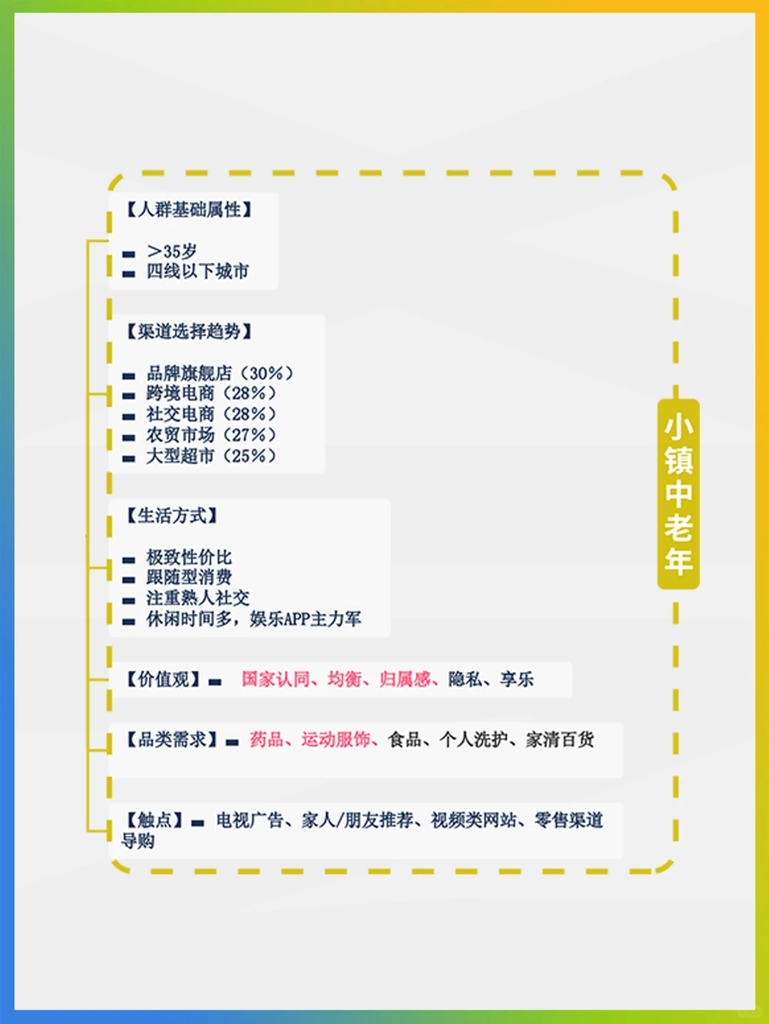 引流目标人群偏好详解?适用所有行业