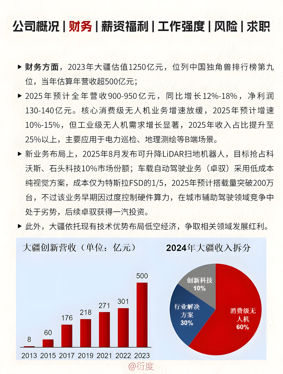 大疆创新:员工离职后依然高度评价的公司