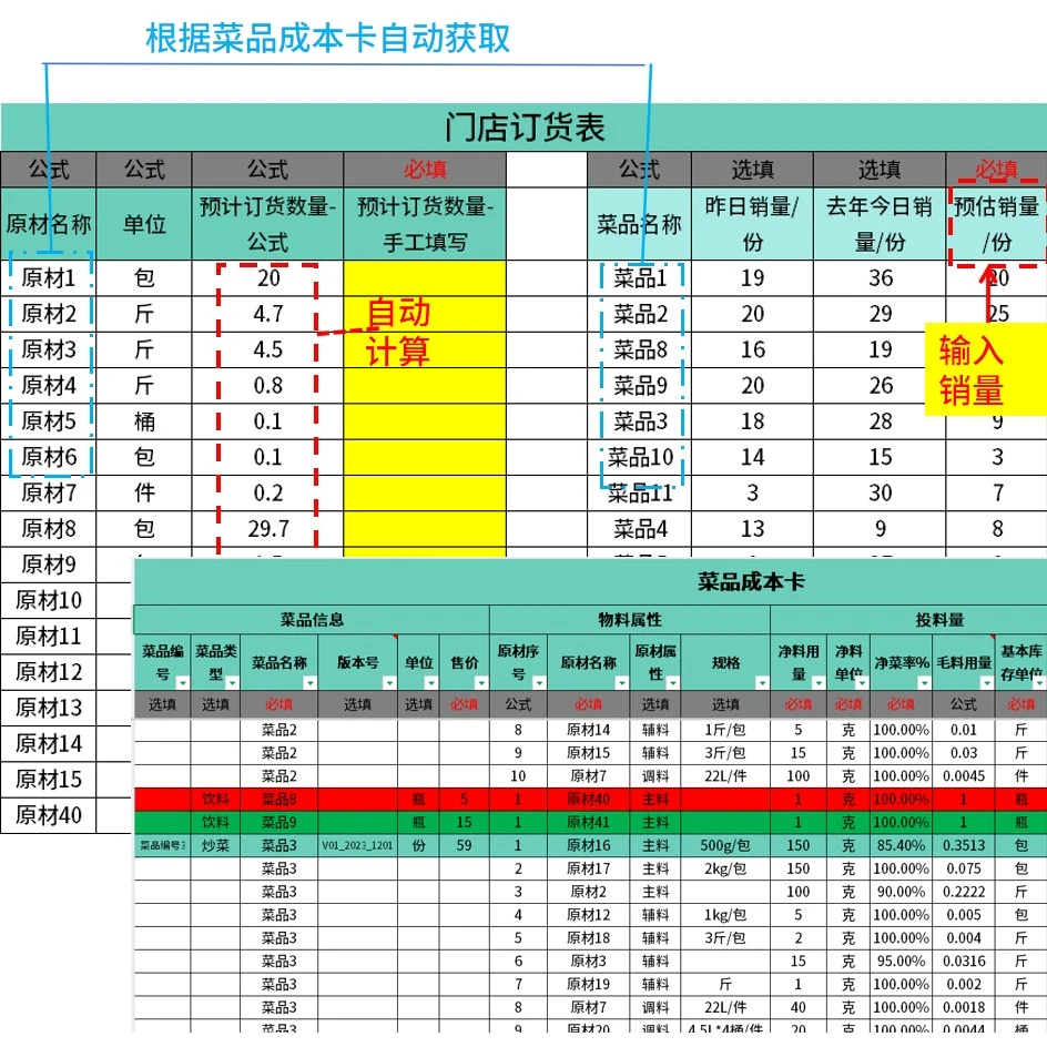 小白一看就懂！从订货表开始，做赚钱的店