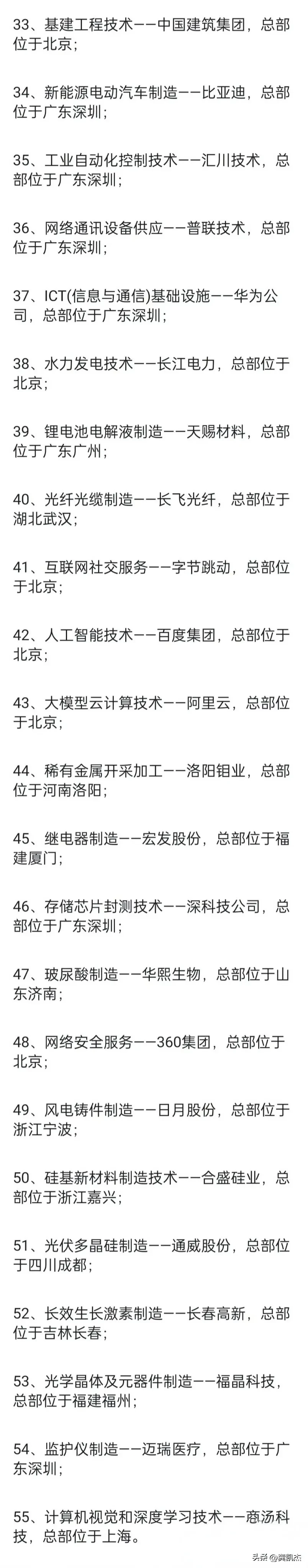 中国55家制造业龙头企业！