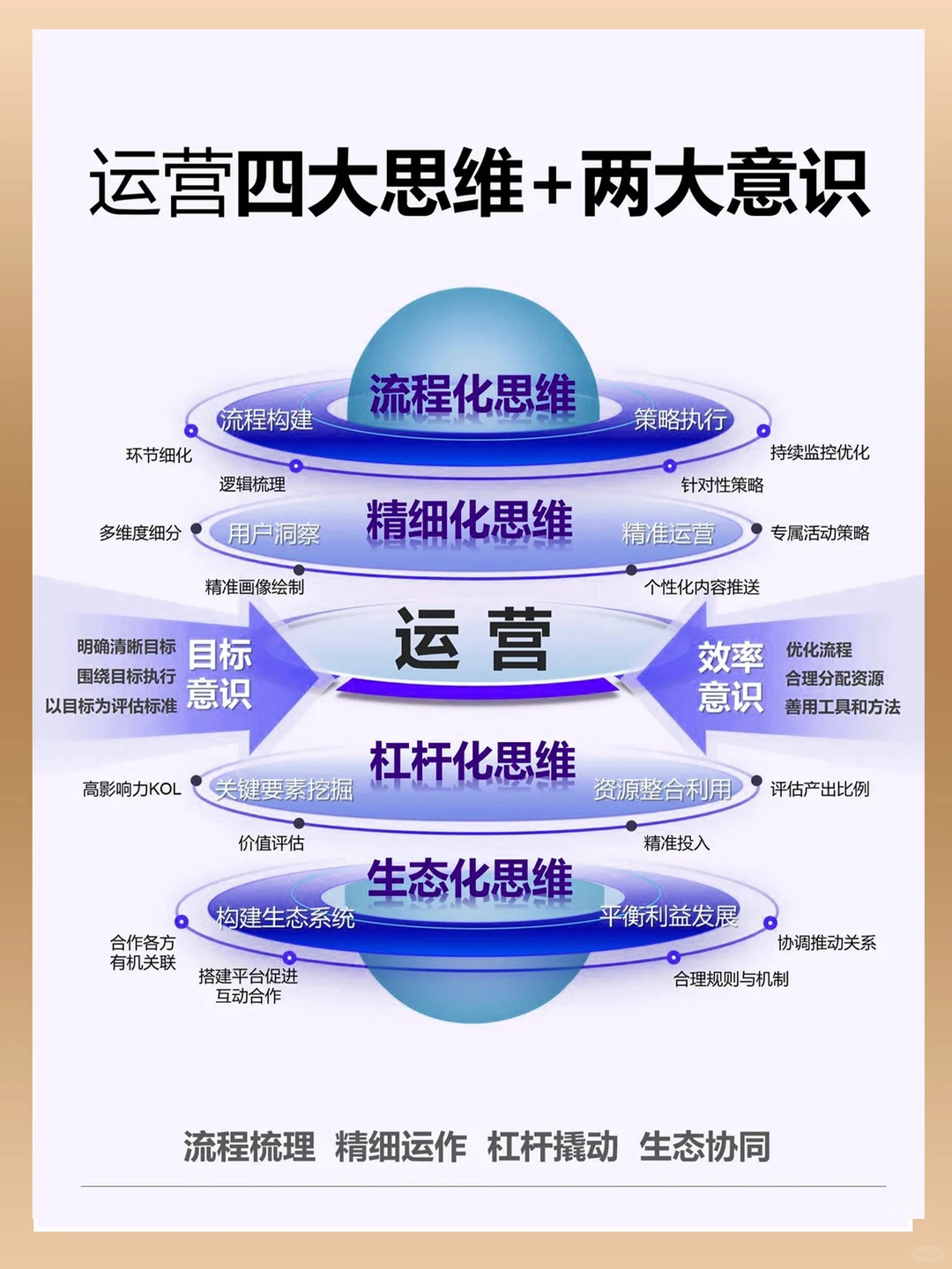 运营顶级思维,如何服务销售,赋能品牌