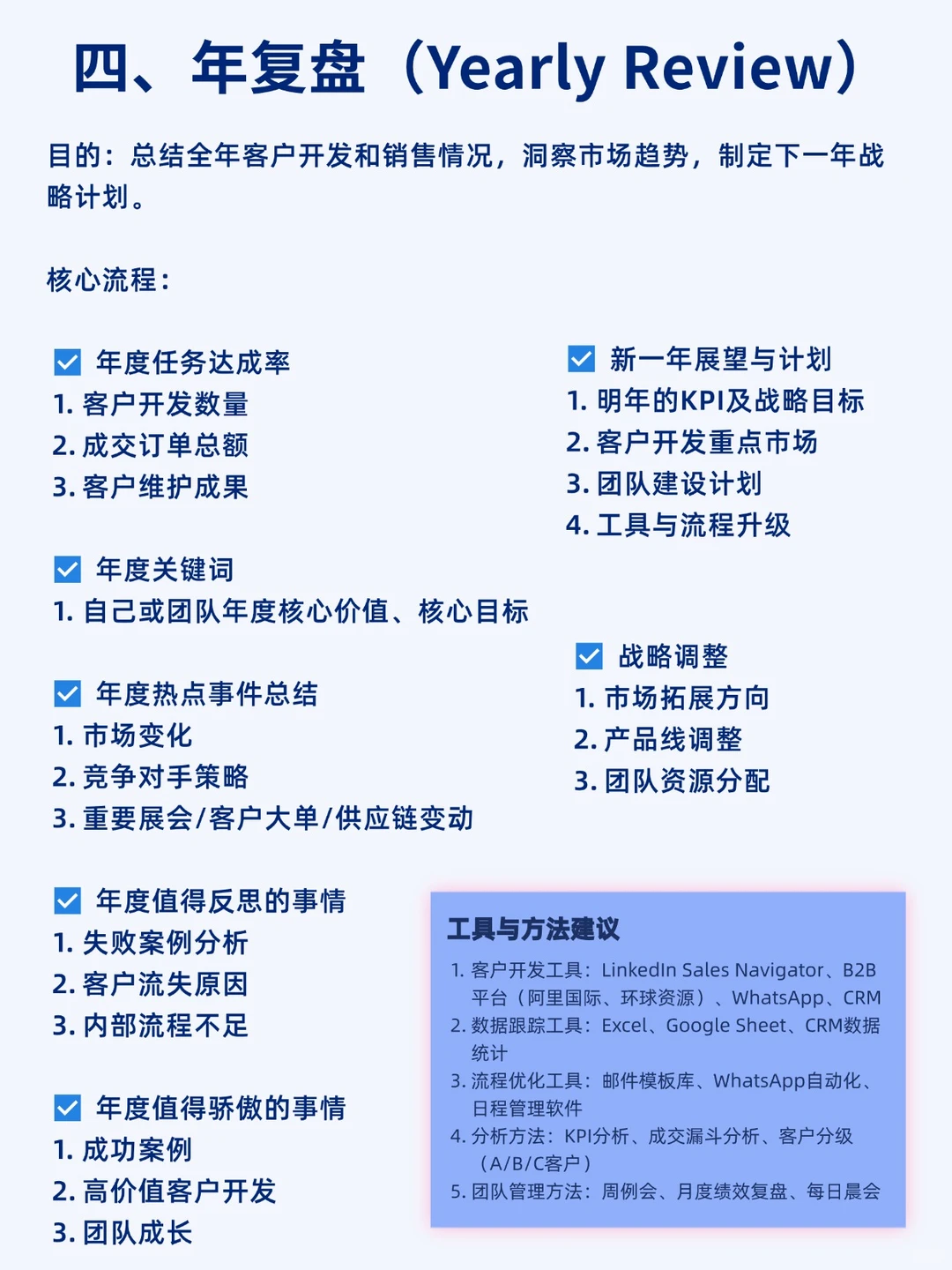 什么是外贸人的顶级复盘！！！