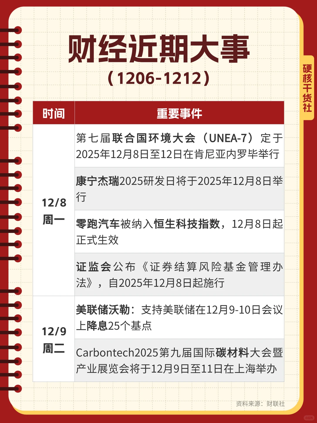 下周金融圈会发生什么❓1206-1212