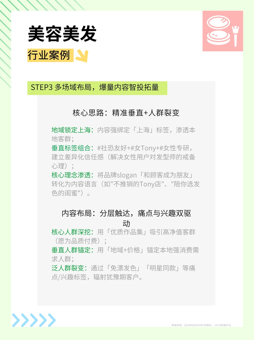 小红书之美容美发行业洞察