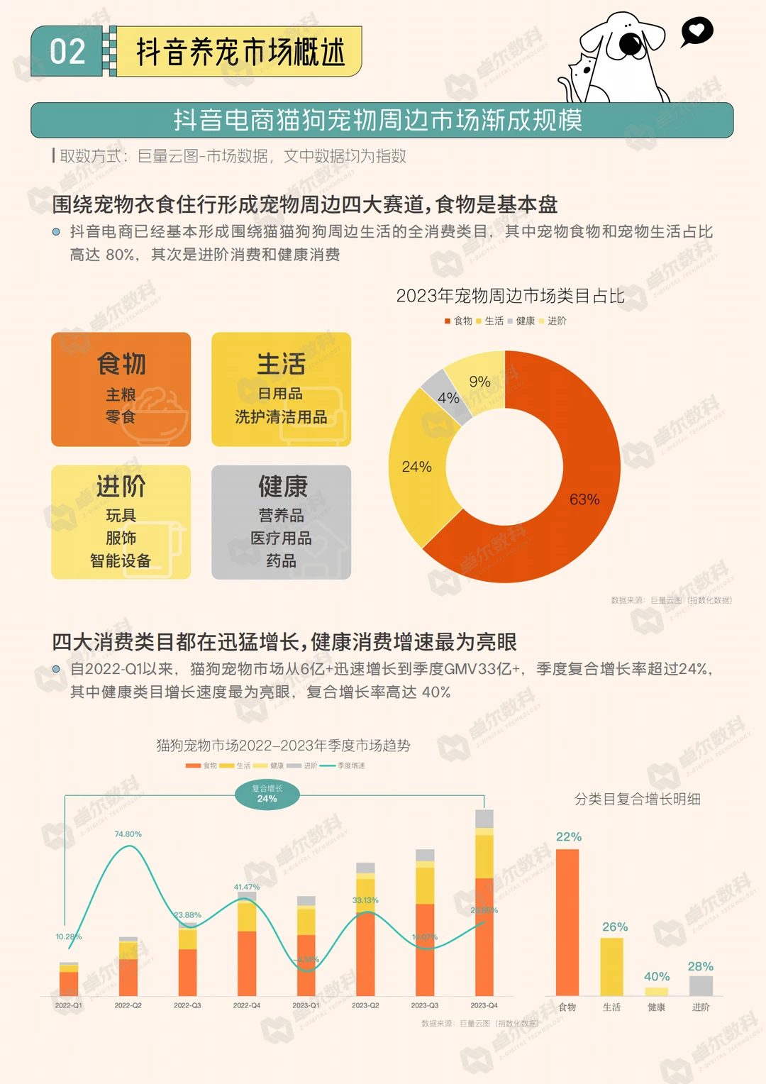 2024抖音八大宠物心智人群洞察报告