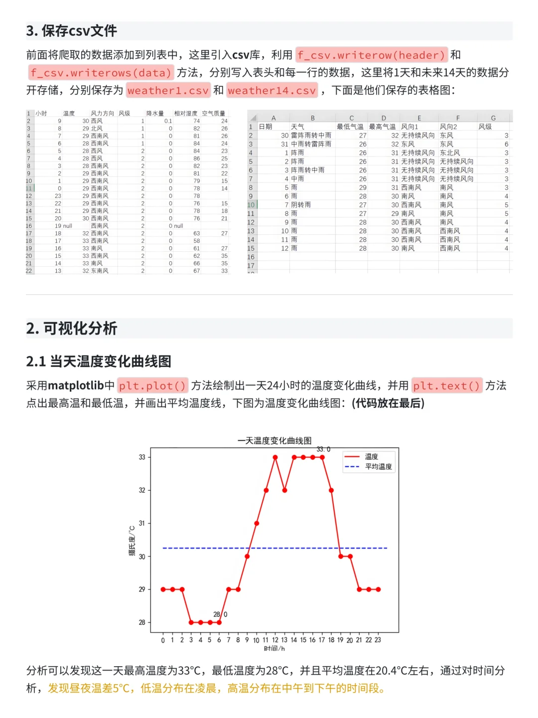 案例拆解:Python爬取天气数据及可视化分析
