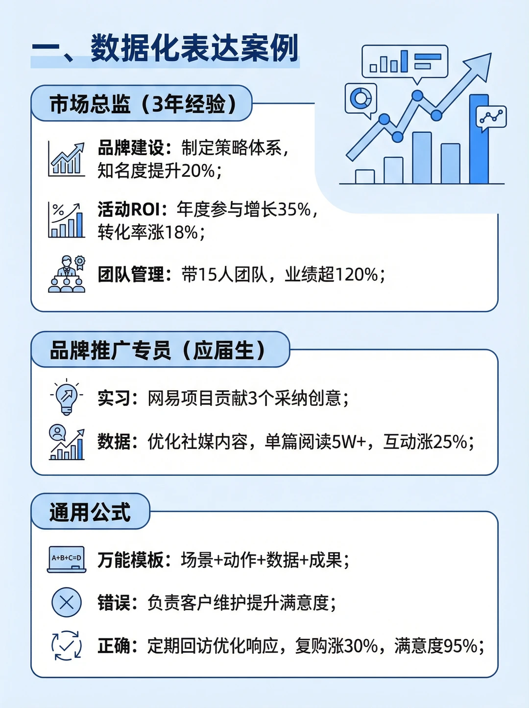 2025营销简历模板|数据化+Campa