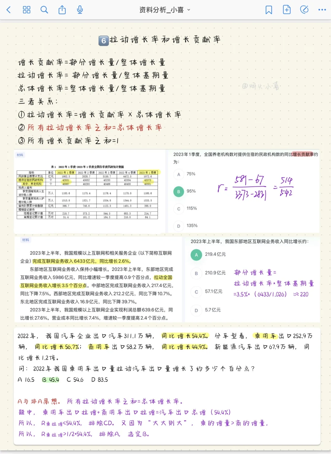 13页纸一次弄懂资料分析各种“增长率”?