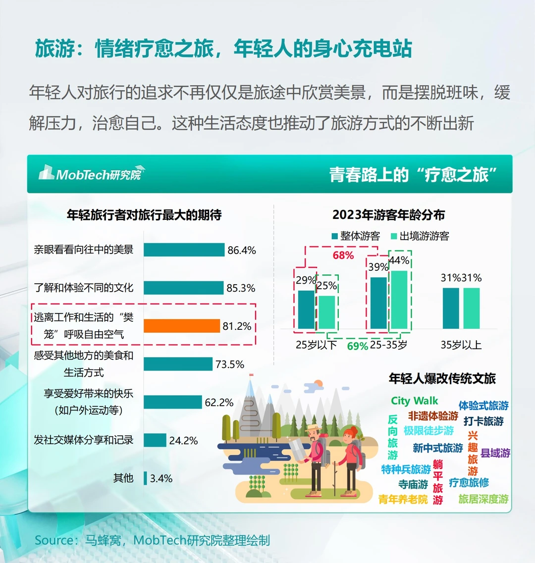 “情绪经济”火了!消费者洞察报告