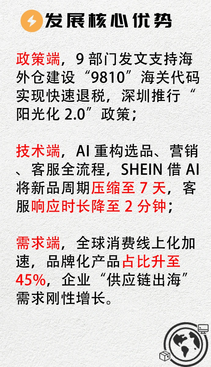 一天分析一个行业 跨境电商
