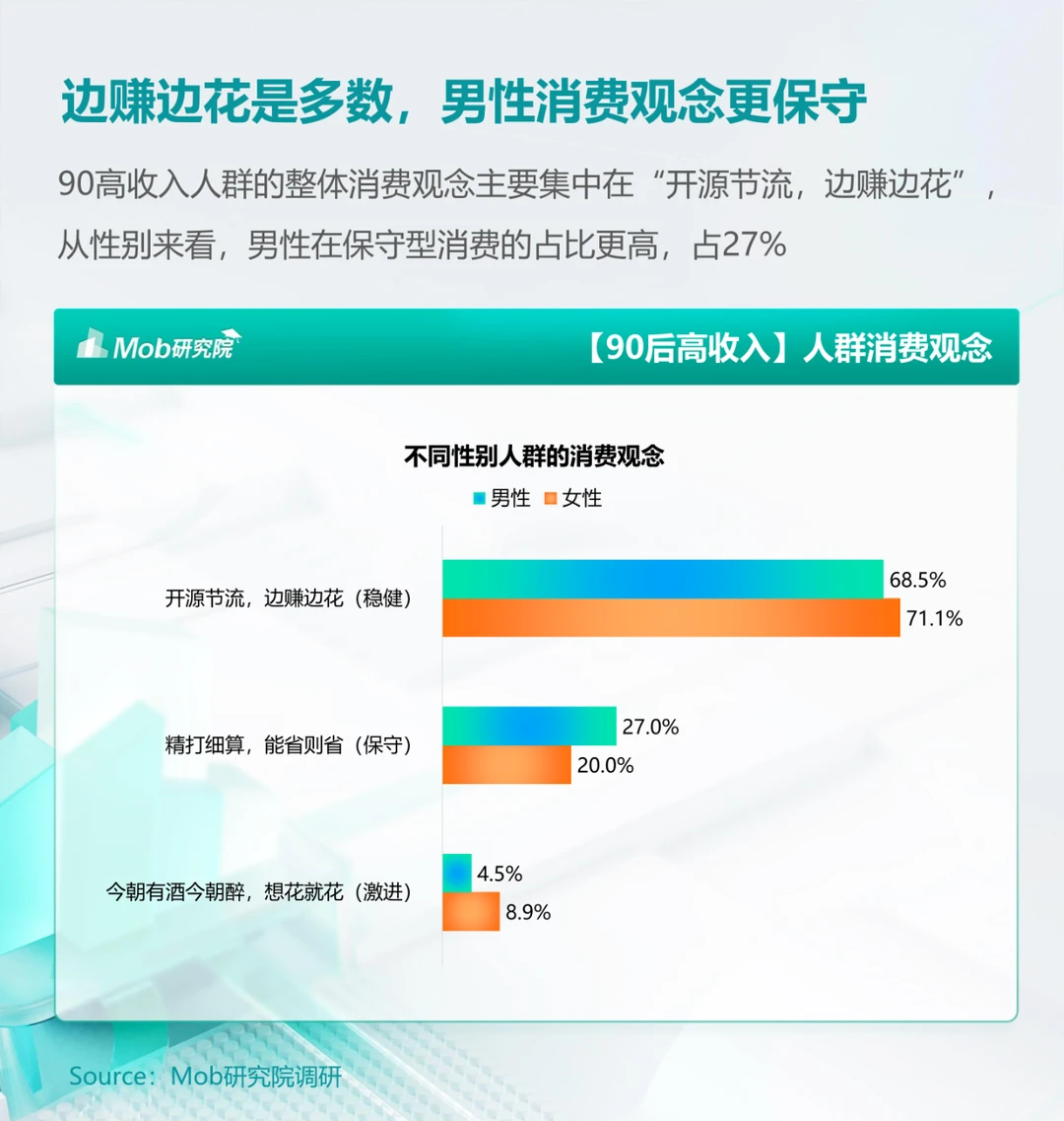? 2024年中国90后高收入人群特征分析