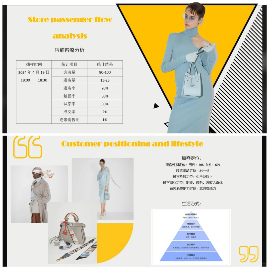 ?陈列师2026发展趋势:不止于“摆货”❗