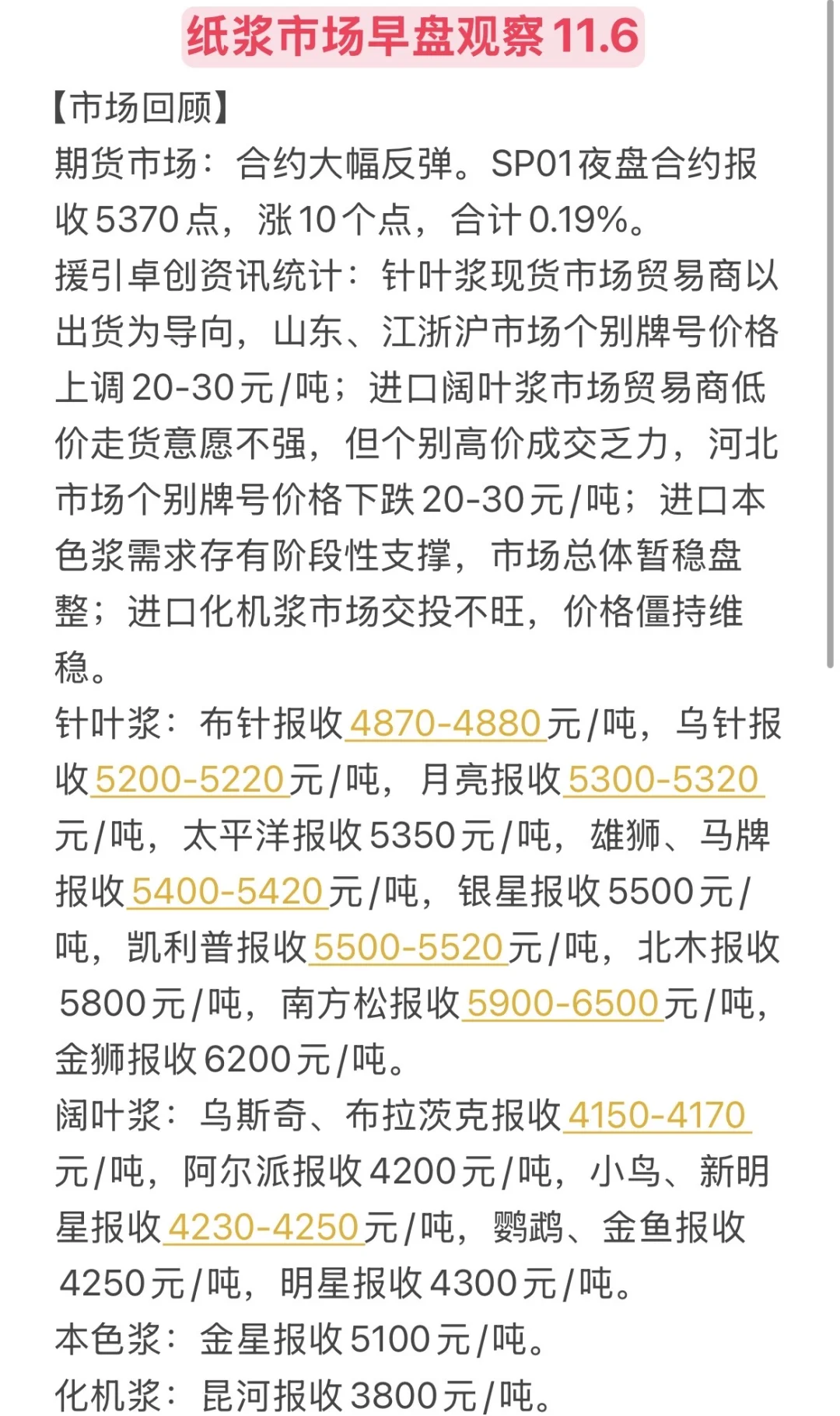 纸浆市场早盘观察11.6
