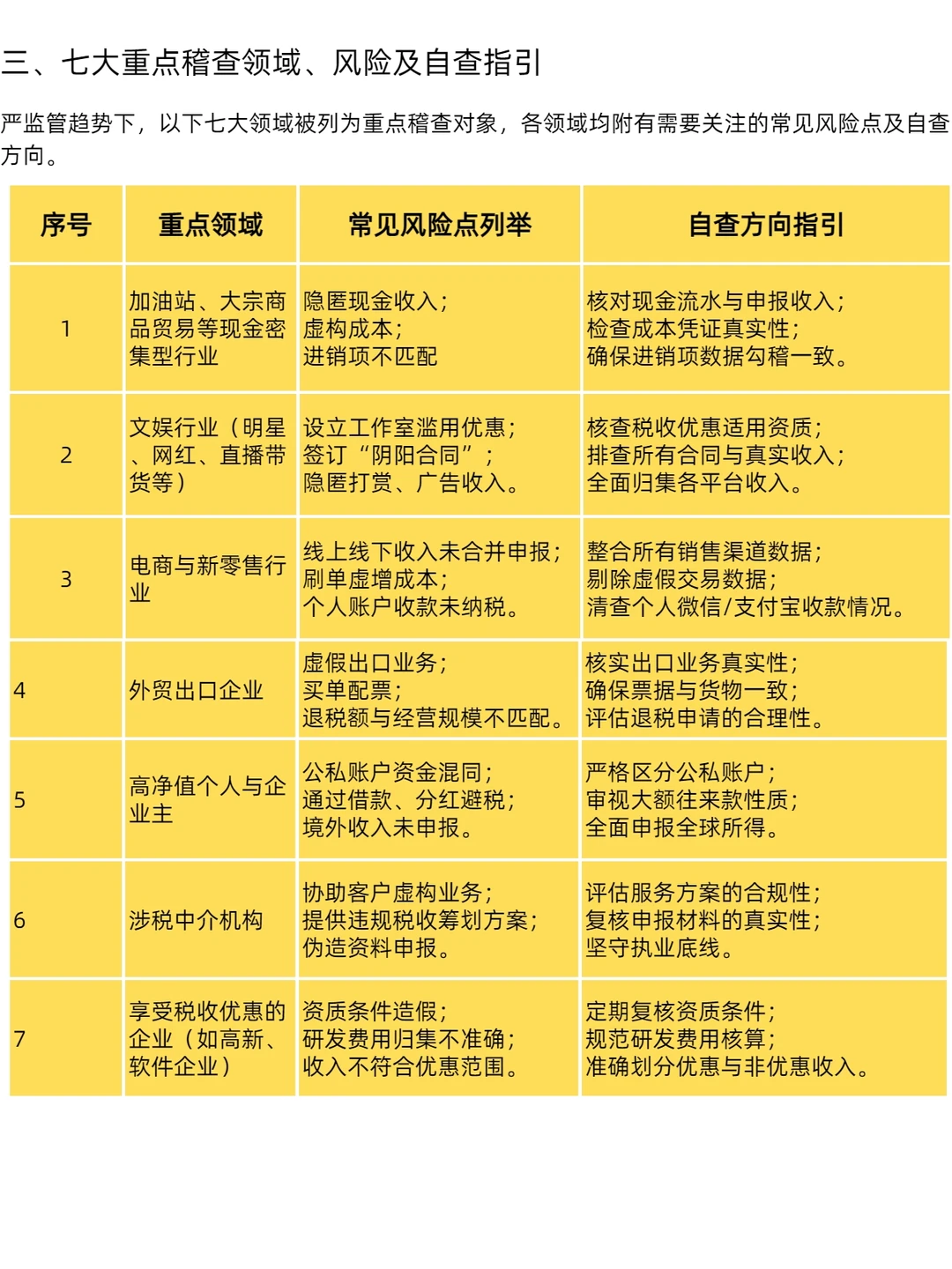 严查开始,你的行业中标了么