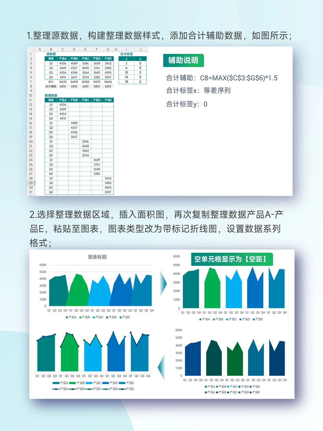 季度趋势+年度汇总,双层折面图轻松解决~