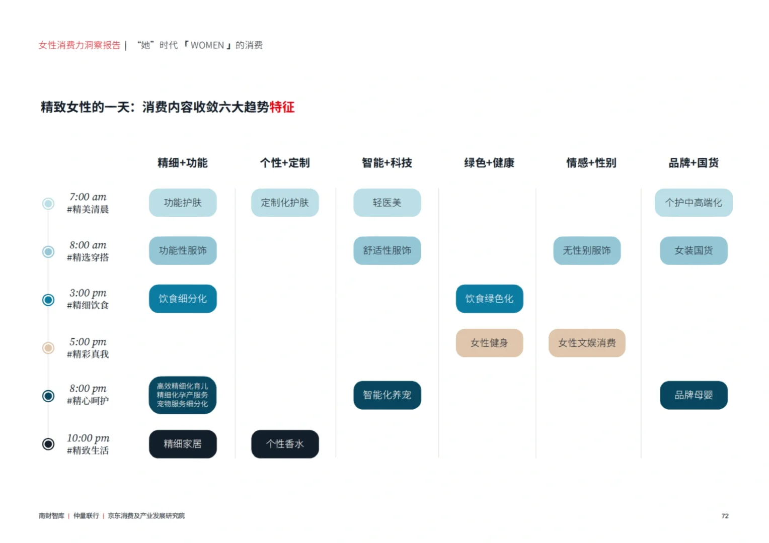 520必看！女性消费力洞察报告