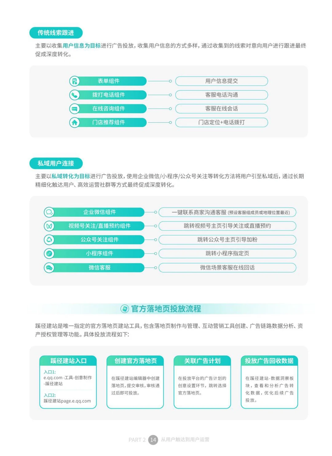 从用户触达到用户运营｜线索经营蓝宝书