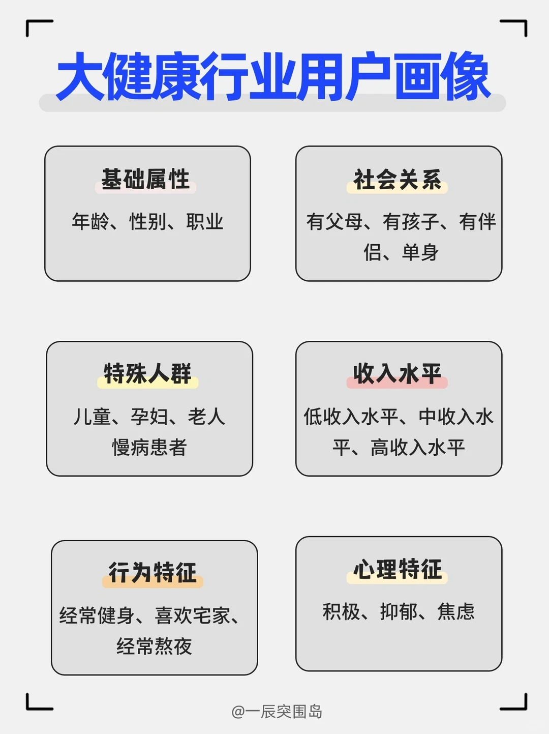 如何建立大健康行业的用户画像?