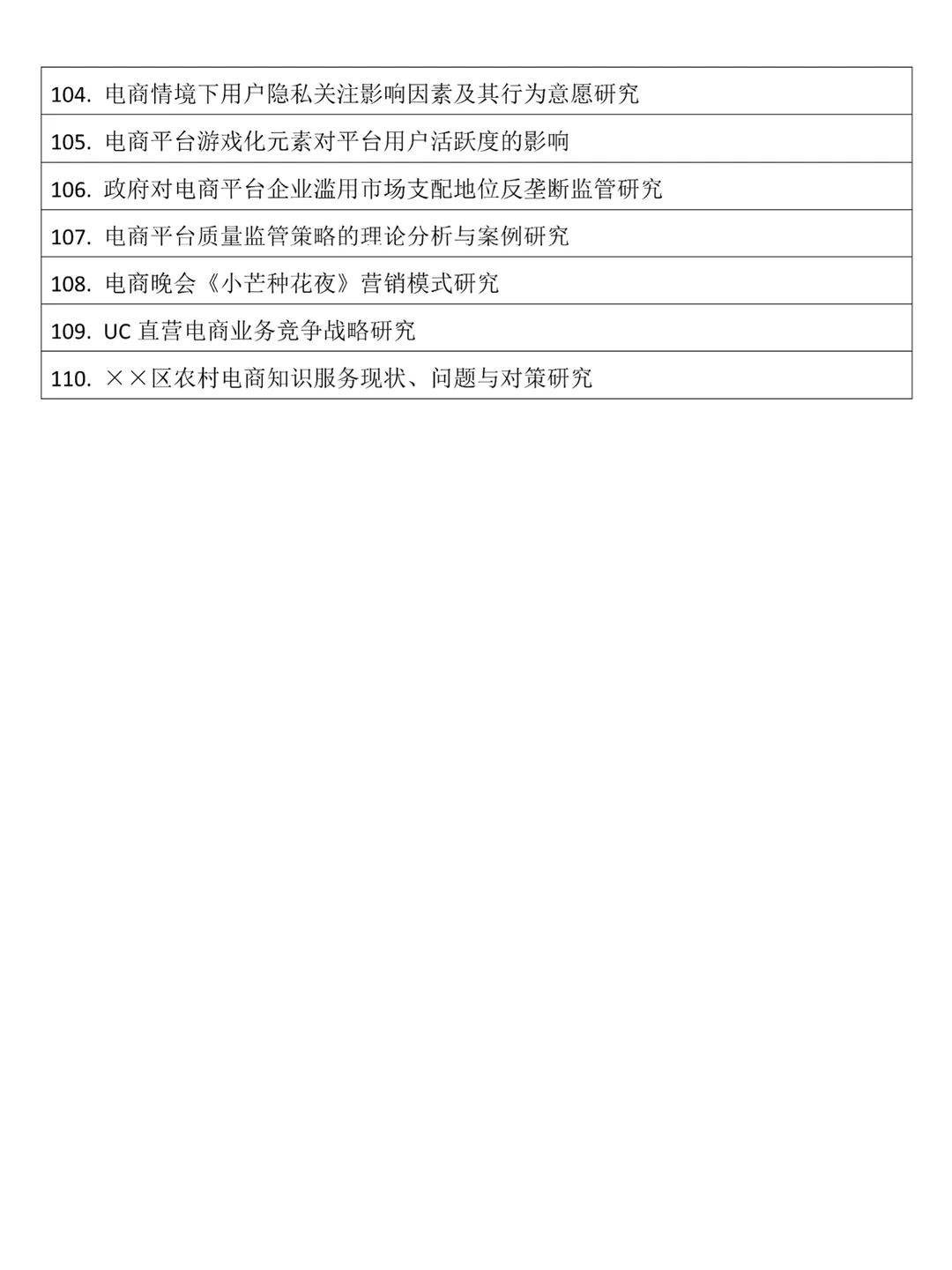 2025年电子商务必过选题，还不快来借鉴！
