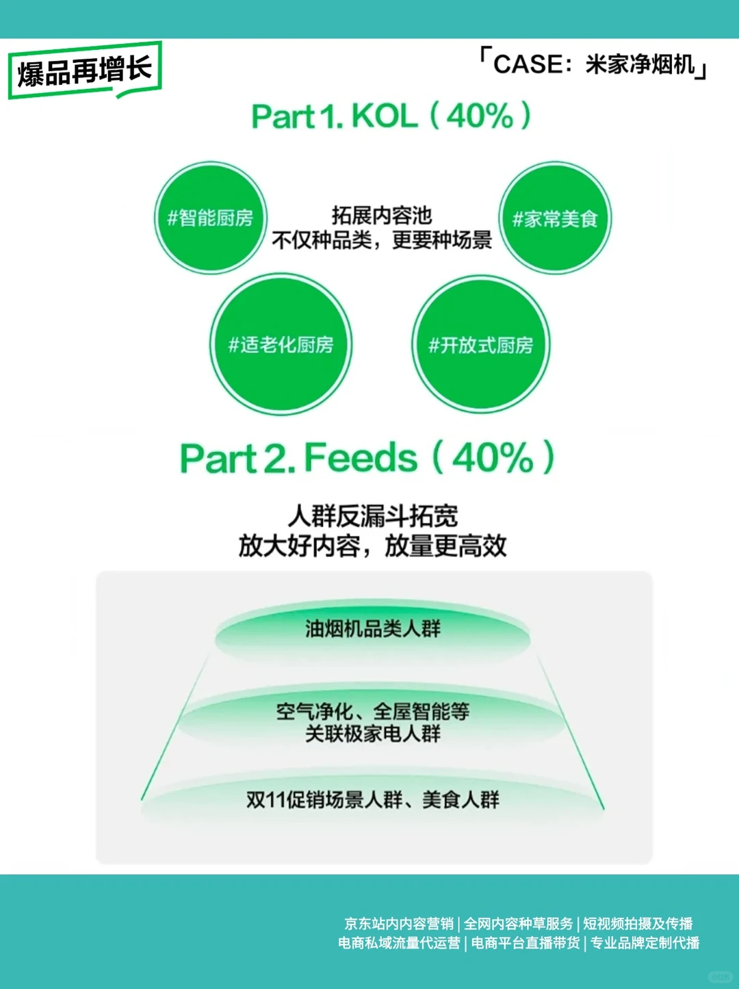 案例分析｜拆解不同阶段品牌百万爆单秘籍