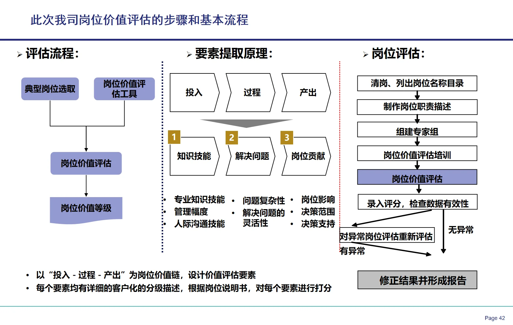 央国企战略闭环设计全案教程