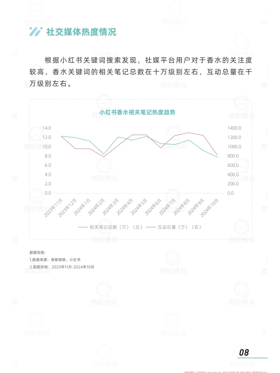 2024香水消费市场趋势报告