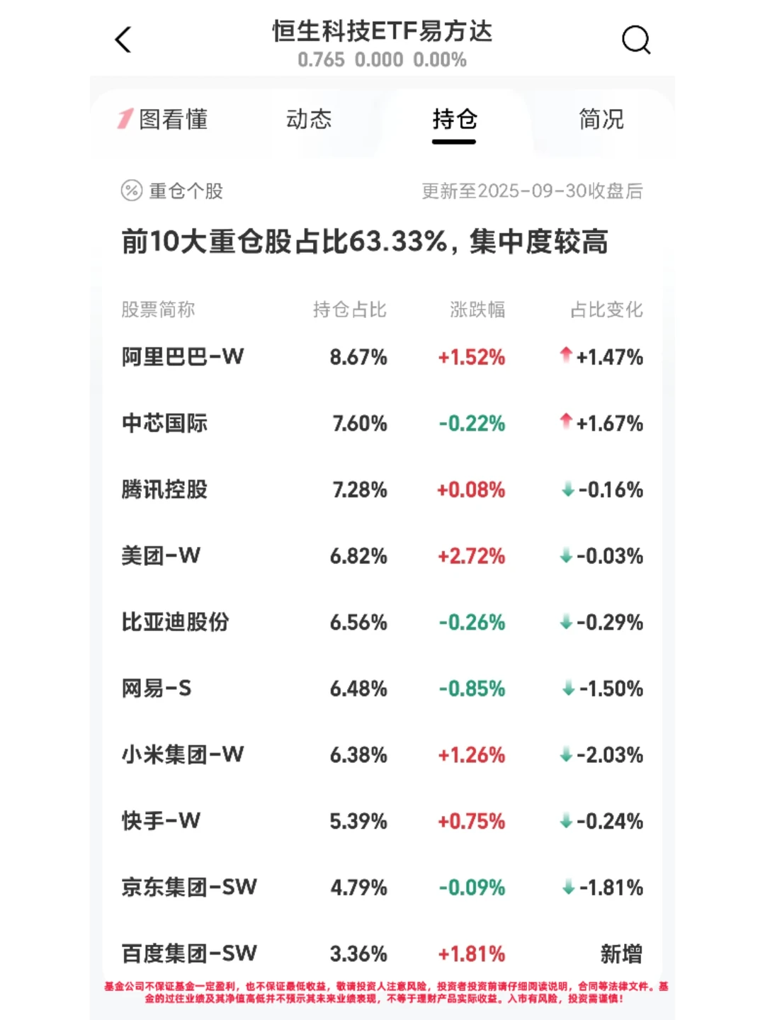 恒生科技，我持有100W！