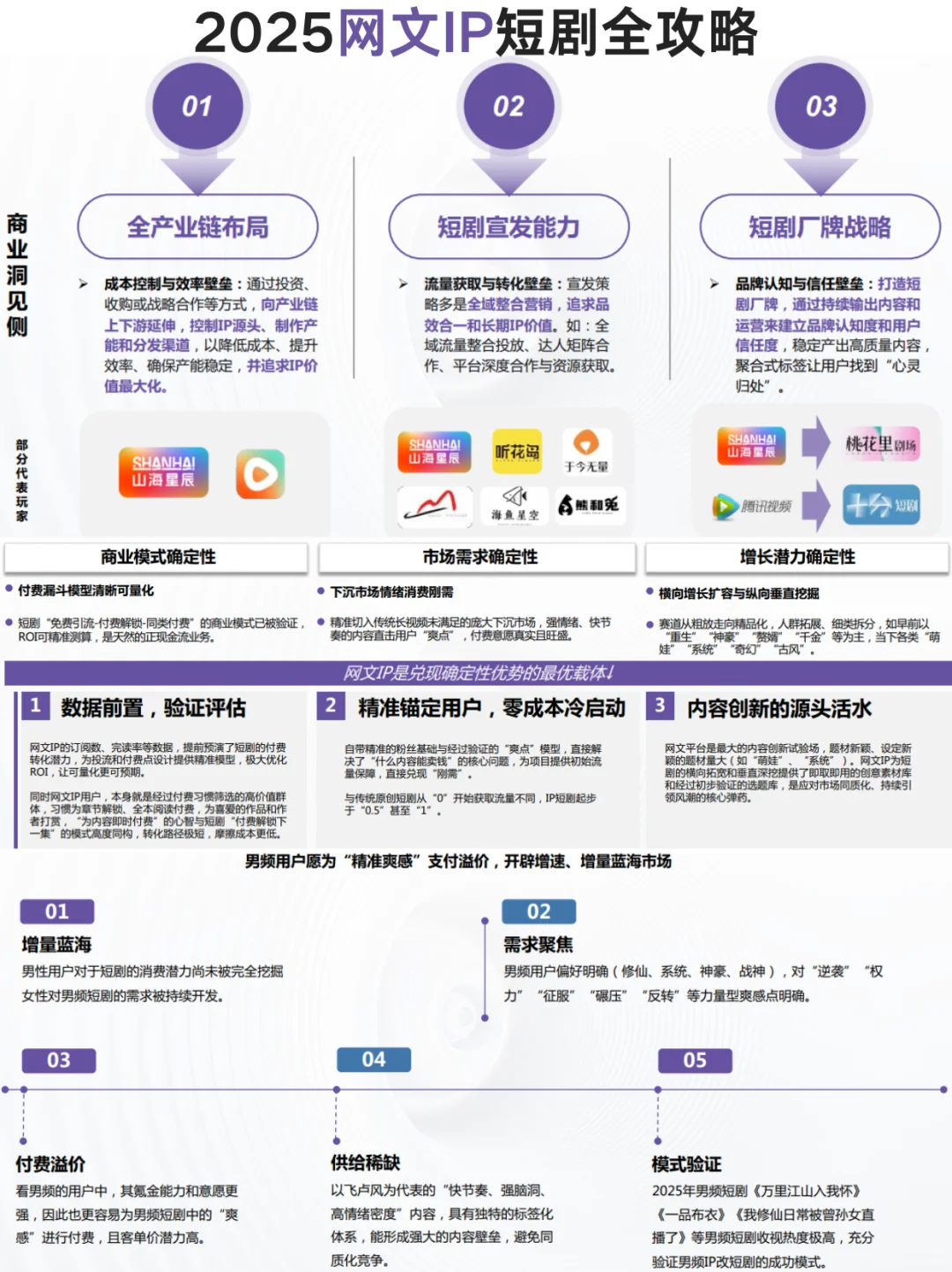 ?黄金赛道 | 网文IP短剧大揭秘