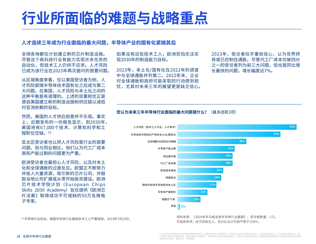 27页报告|2024年全球半导体行业展望报告