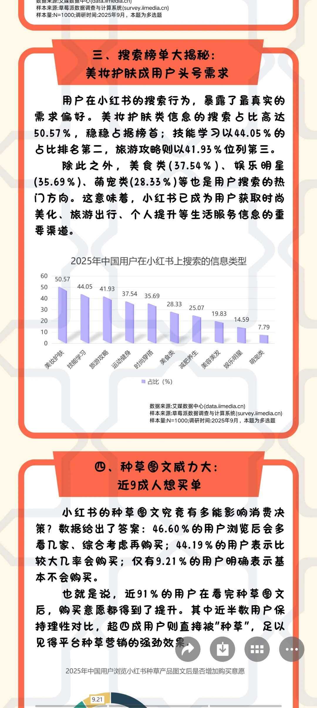 数据新闻长图