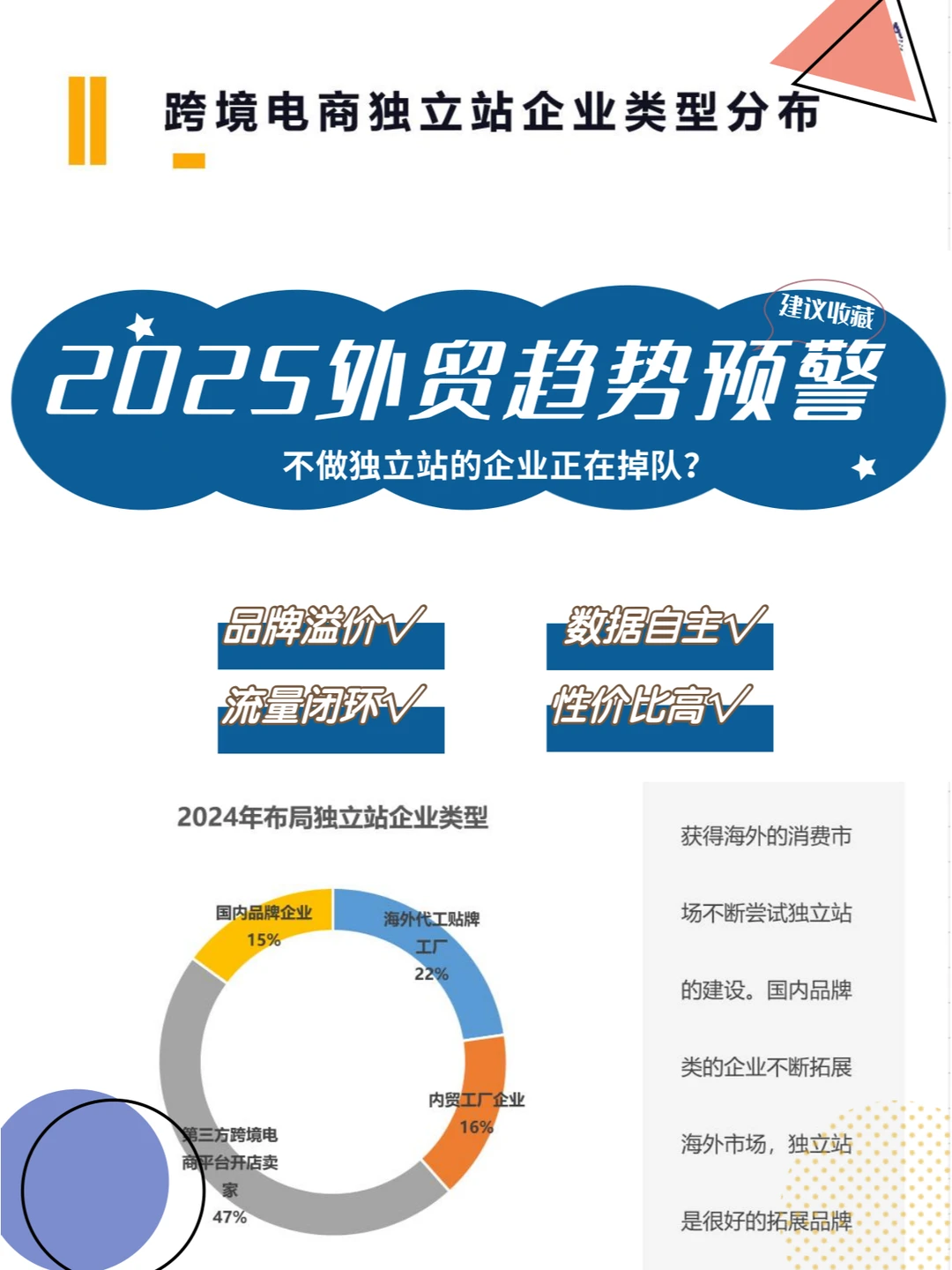2025外贸趋势预警!不做独立站企业正掉队?