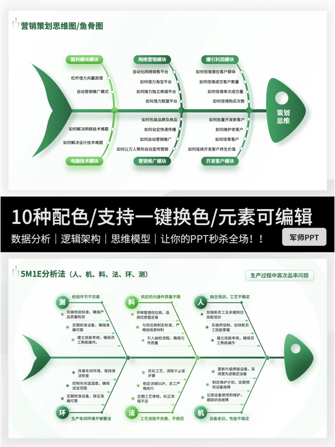 试试SWOT模型-清晰了解自己的优势与劣势！