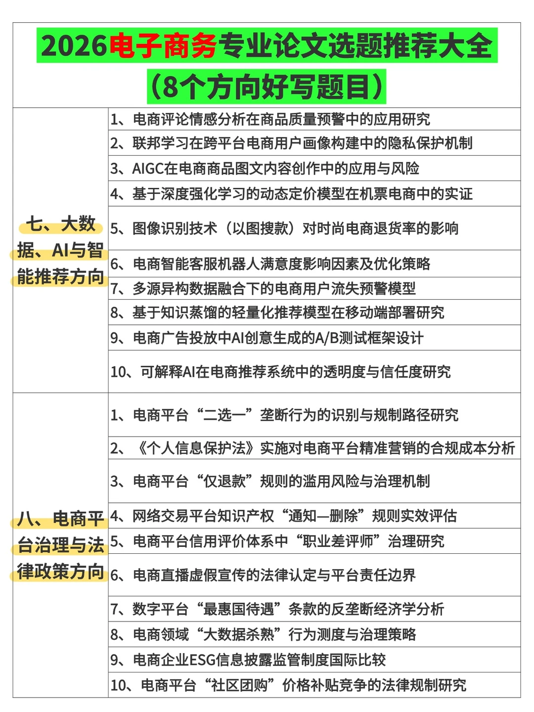 ?2026电子商务专业论文选题方向，直接抄?
