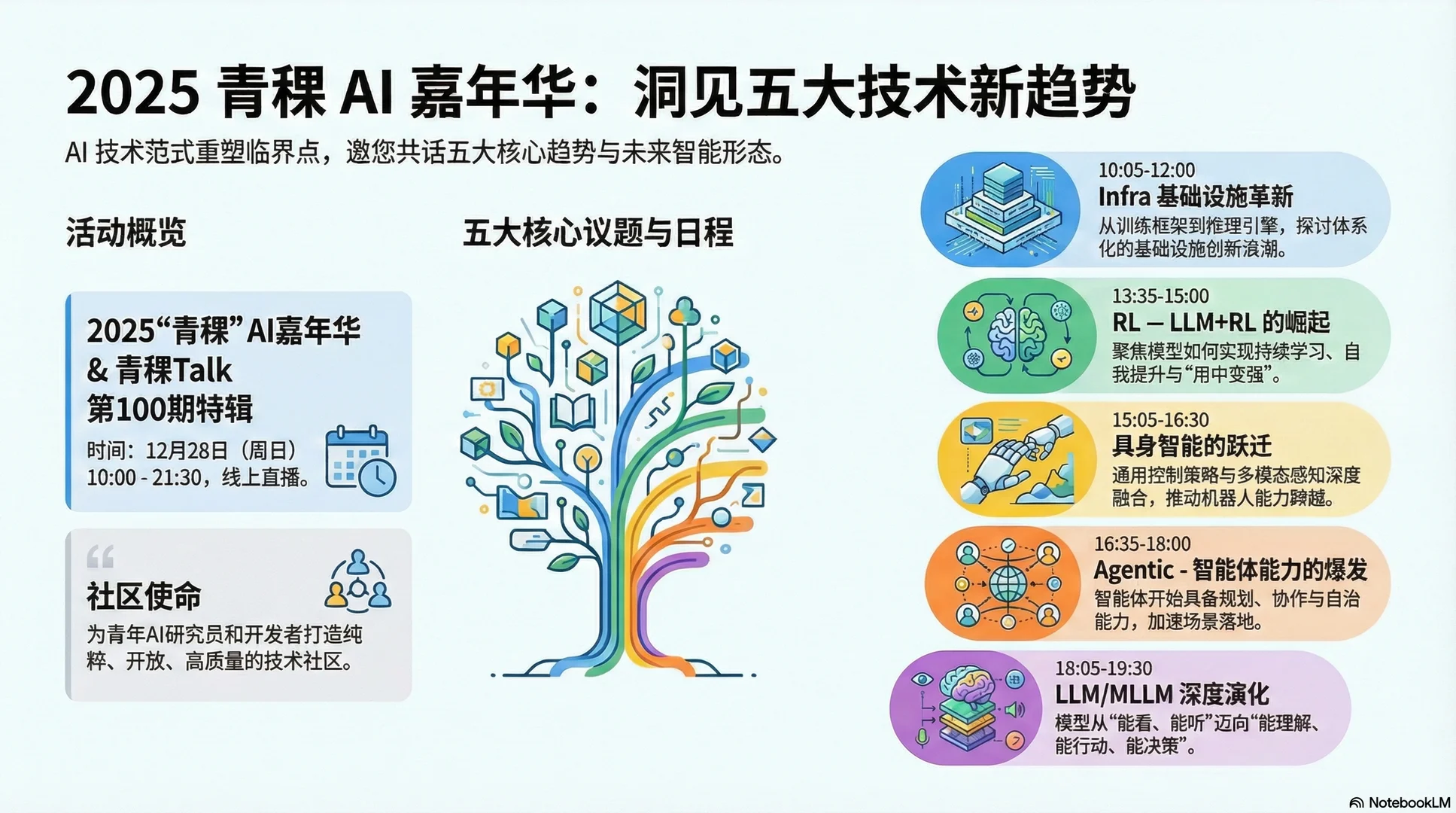 20+青年科学家同台对话!2025青稞AI嘉年华