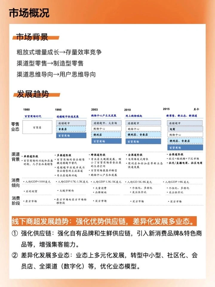 市场趋势,未来商超都变成了这样!