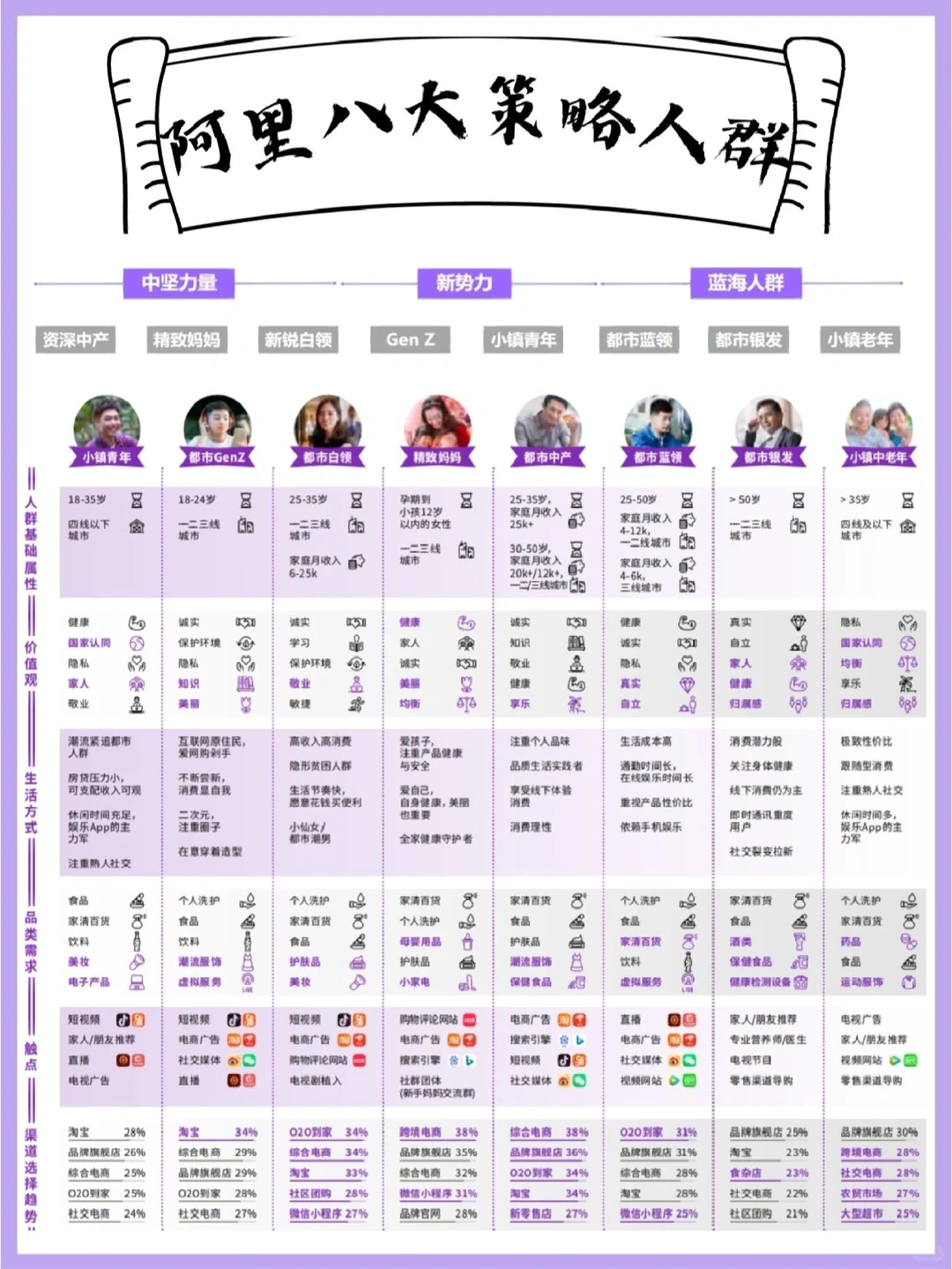 用户画像‖阿里八大策略人群解读