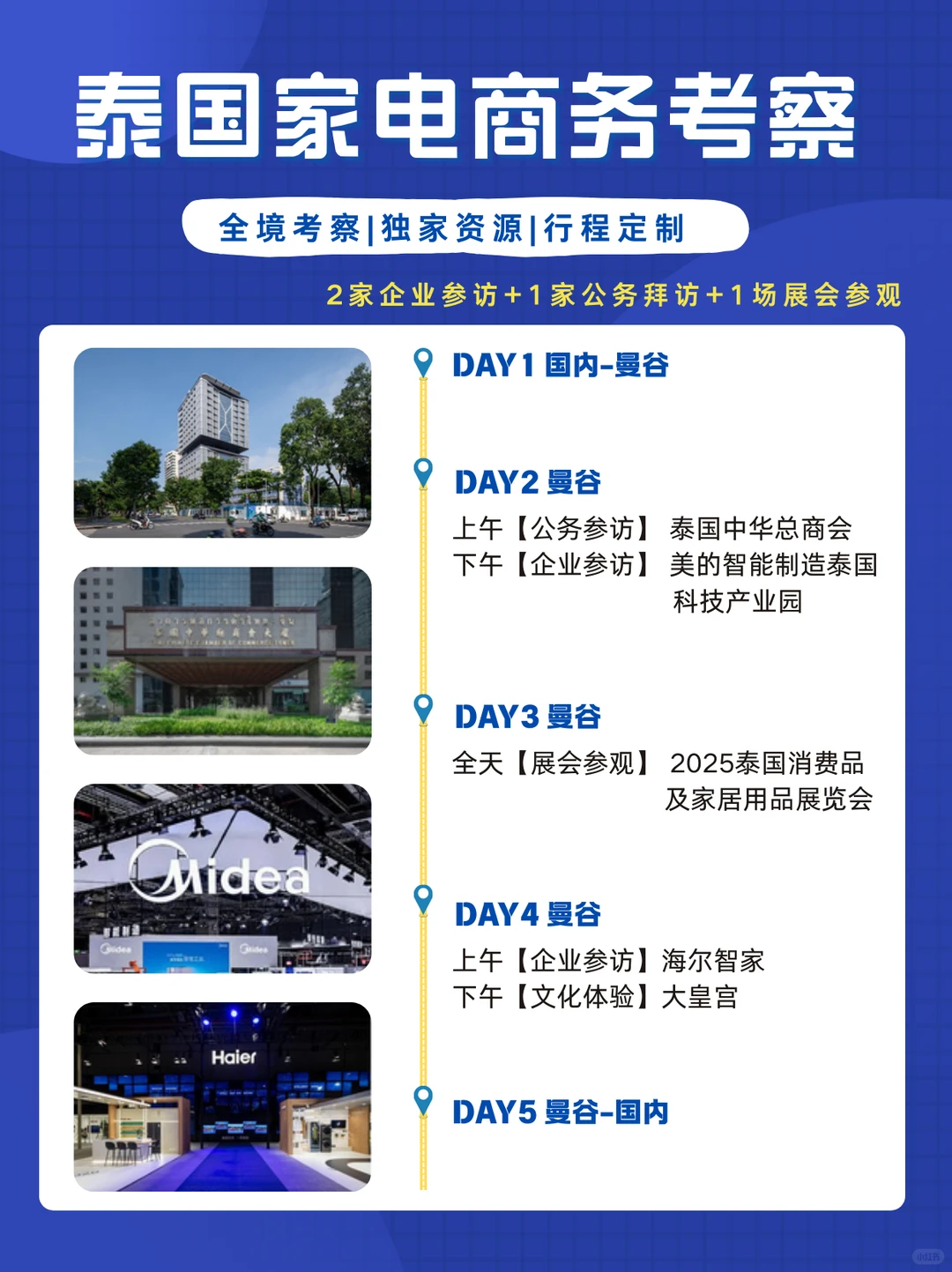 为增长探路:东南亚六国商务考察关键发现