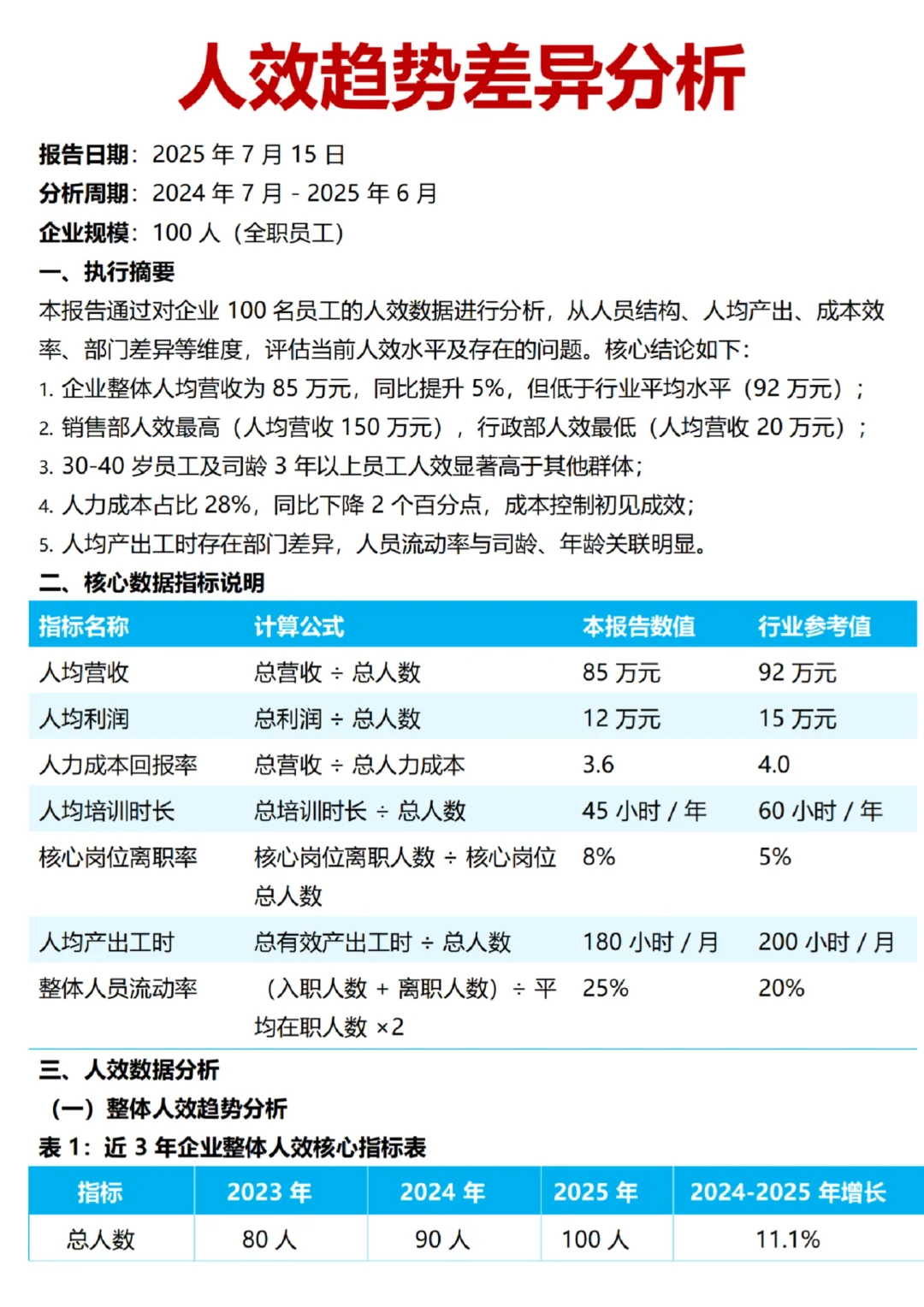 人效趋势分析报告