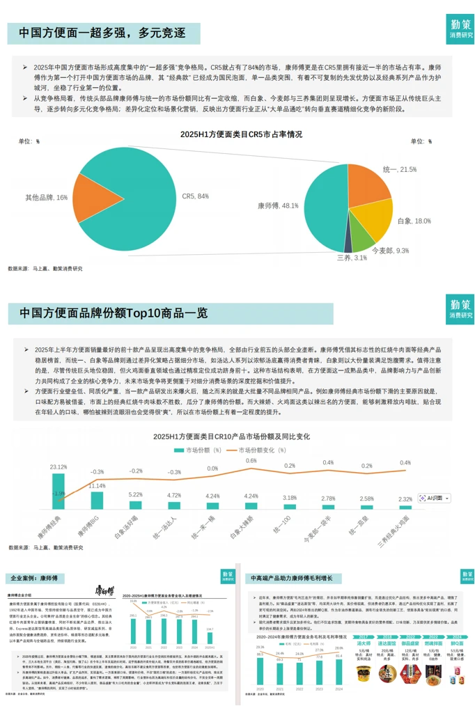 ?方便面行业市场洞察报告,快来看~