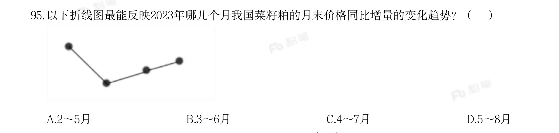 同比增量趋势