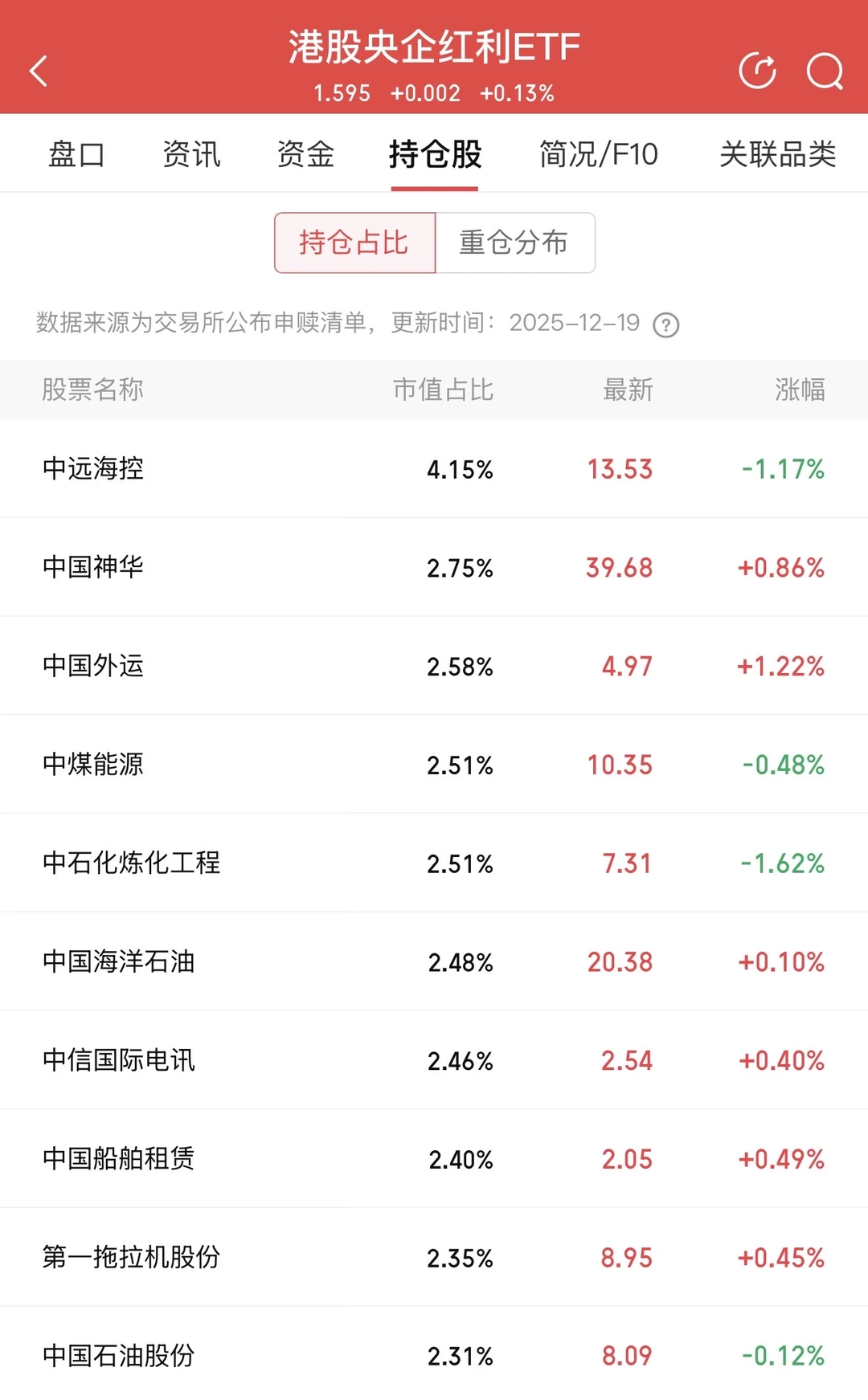 红利ETF该如何选择？