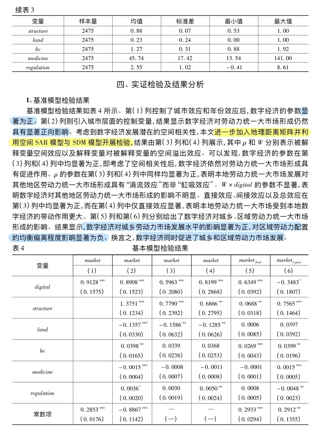 论文跟读|数字经济与劳动力统一大市场形成